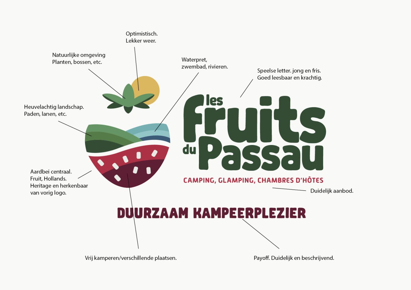 Branding logo huisstijl creatieve campagne beurs website social - design Les Fruits du Passau camping door merkversterkend reclamebureau Activates uit Sassenheim Teylingen Bollenstreek